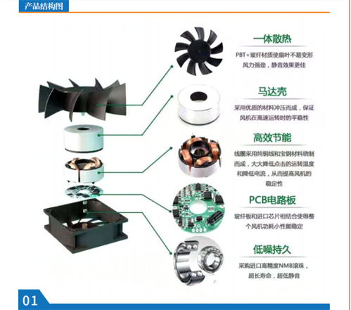 耐高温直流风机技术转让——东莞伟易鑫电子公司优质解决方案